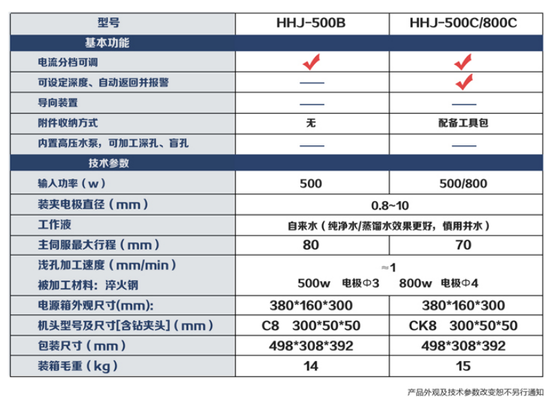 取斷絲錐機800瓦和500瓦的區(qū)別